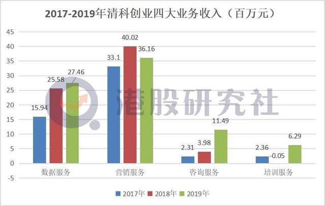 清科创业赴港IPO，小而美的综合股权投资服务也有资本春天？