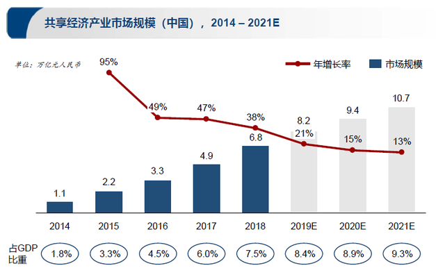 ​复盘共享经济2020：陷入艰难求生困境，转型能否拯救亏损怪圈