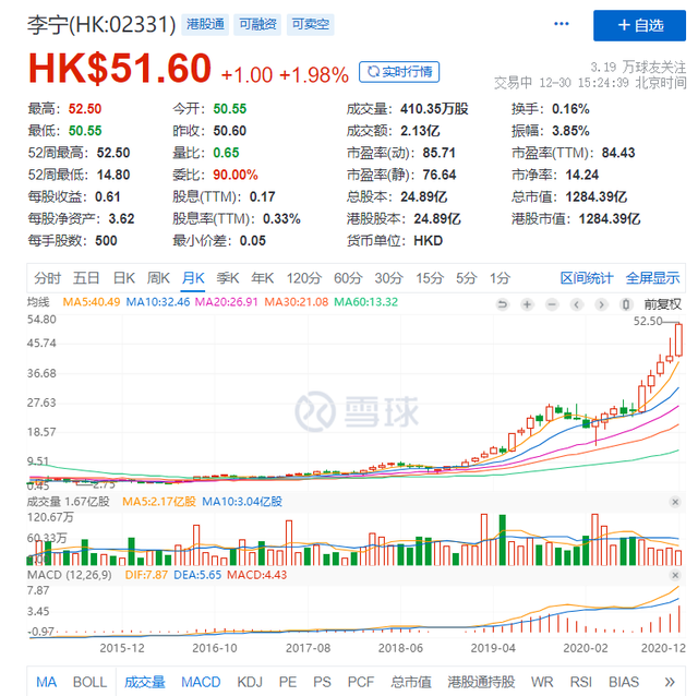回顾2020服装业：运动品牌走俏，快时尚正在变"慢"