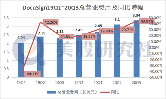 电子签名界"特斯拉"发财报了，国内电子签行业何时诞生巨头？