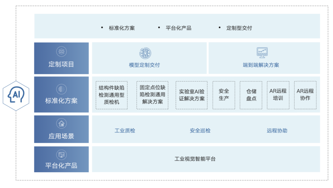 互联网云厂商染指「智能制造」的考量与边界