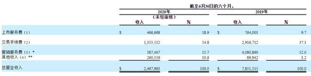 "熬"出头上市市值却不足2亿，东方文化的拍卖故事难打动投资者