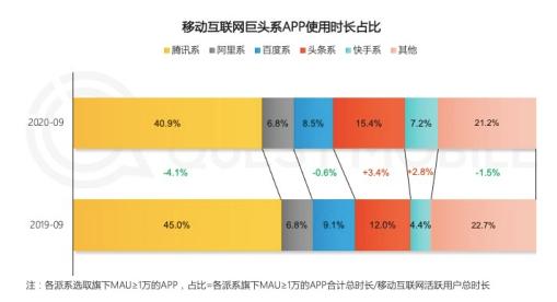 走在陌生人社交的岔路口，腾讯向左还是向右？