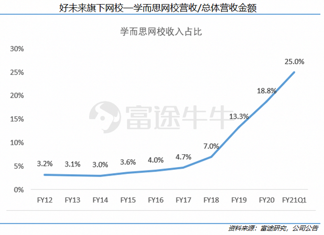 自爆造假、获巨额融资，2020年的好未来刺激又坎坷