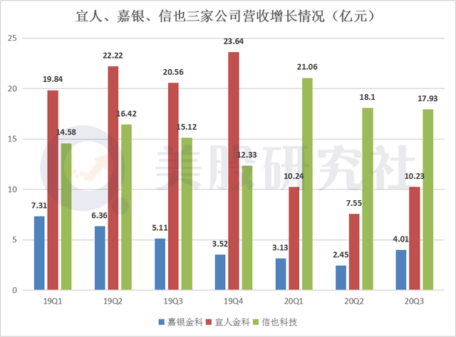 P2P网贷戏台倒了，转型中的互金中概股如何把戏唱下去？