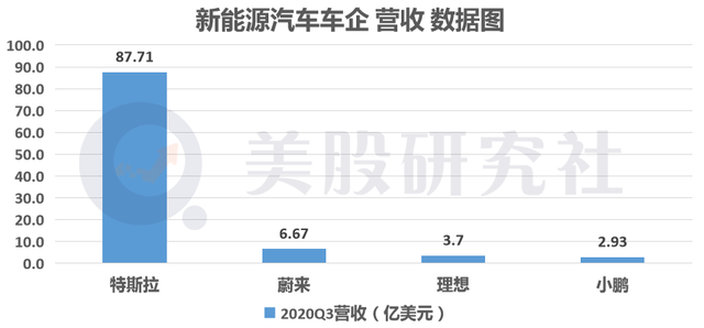 复盘新能源汽车：超级增长神话，估值“超前”的他们驶向何方？