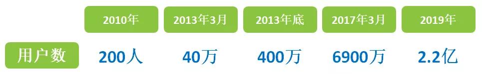 知乎的“阴阳论”