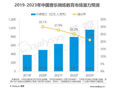 处在腾讯音乐与网易云音乐夹缝中，库客音乐上市能否奏响主旋律？