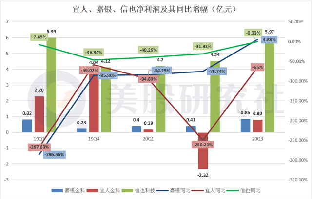 P2P网贷戏台倒了，转型中的互金中概股如何把戏唱下去？