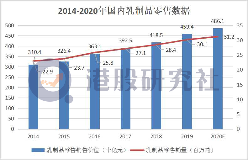 优然牧业赴港IPO，是“奶源大战”再升级的前兆？