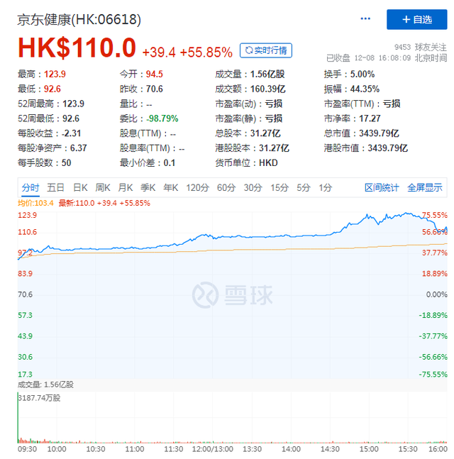 京东健康"先声夺人"，互联网医疗能否成为下一个"社区团购"？