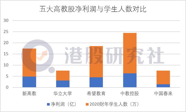 纷纷交出年度亮眼答卷，民办教育股迎来"资本春天"？