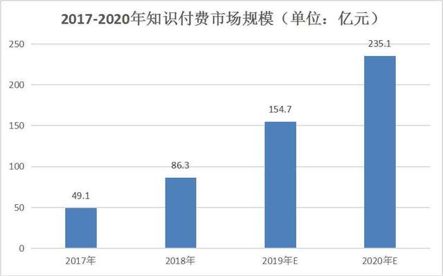 十岁的知乎抵达IPO路口，"曲高和寡"亮剑"娱乐至死"？