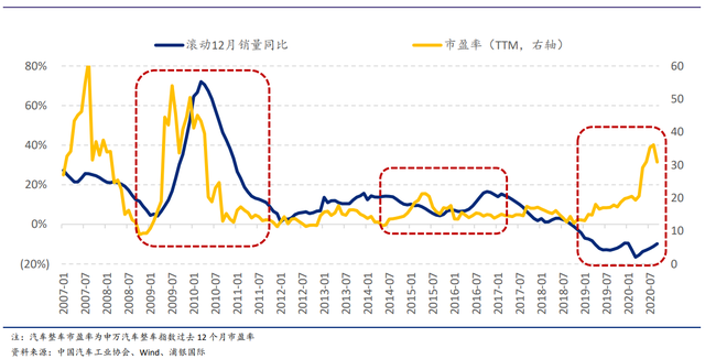 复盘新能源汽车：超级增长神话，估值“超前”的他们驶向何方？