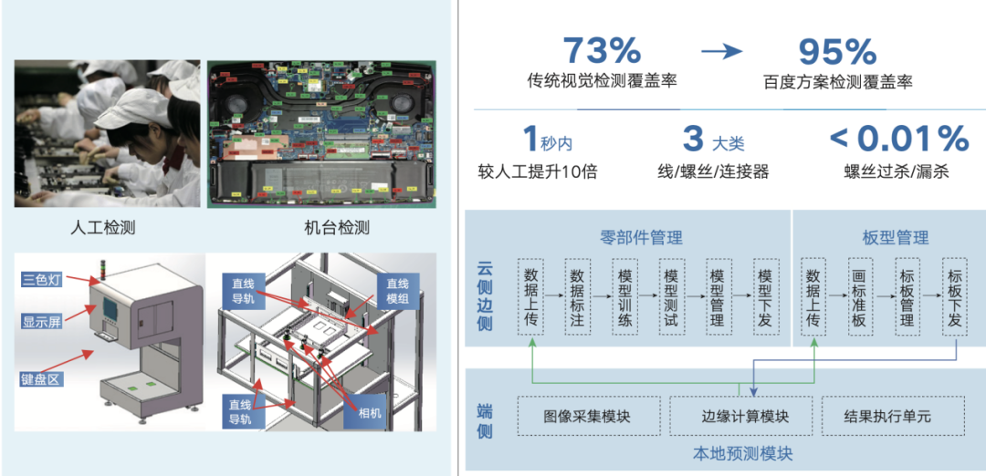 互联网云厂商染指「智能制造」的考量与边界