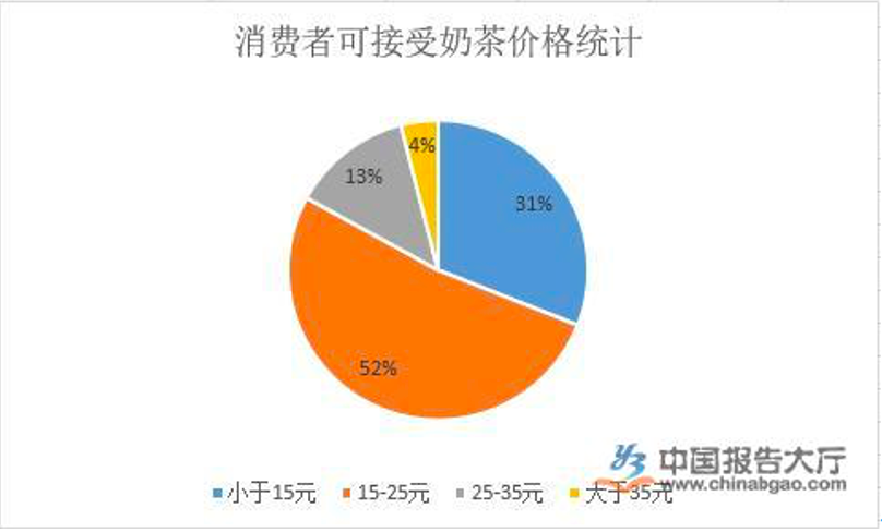 走出“闺房”的“茶颜悦色” ，能做好互联网生意吗？