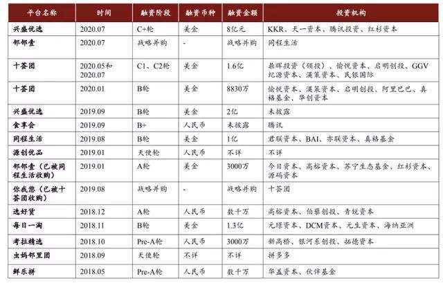 社团团购背后的巨头操盘手，各显神通的他们能啃下这块硬骨头吗？