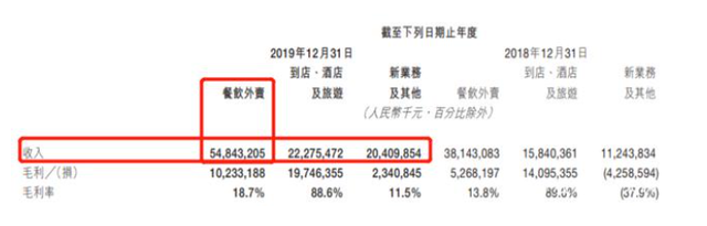 上市首日市值破600亿，Doordash能否复制美团"神话"