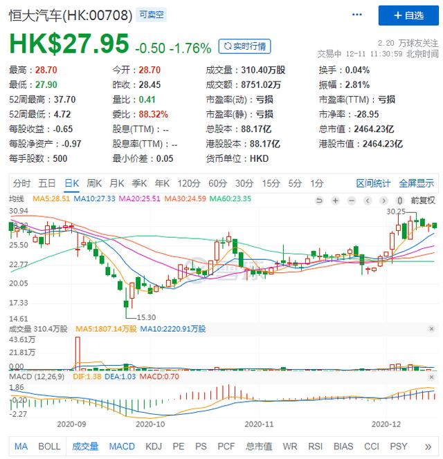 量产倒计时，恒大汽车能否撑起恒大集团的"副业帝国"？