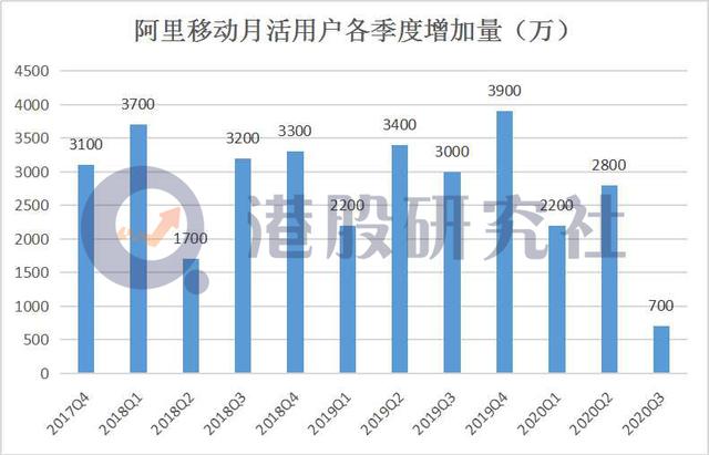 淘宝改版的背后，电商巨头的"内容之战"还会远吗？