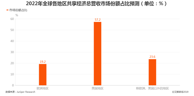 ​复盘共享经济2020：陷入艰难求生困境，转型能否拯救亏损怪圈