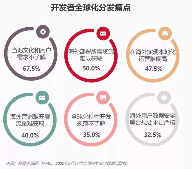 为移动应用产业开辟出海新航路，华为应用市场是如何“破冰”的？