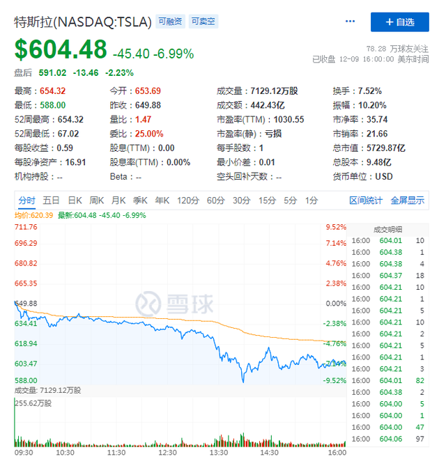 标普500指数抬高市值门槛，未来该指数“科技含量”要大增？