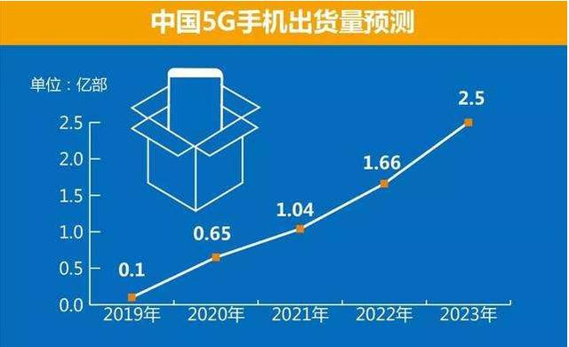 二手3C交易赛道上，败走"全品类"模式的转转能否"突围"？