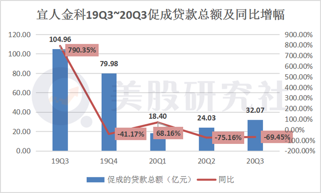 P2P网贷戏台倒了，转型中的互金中概股如何把戏唱下去？