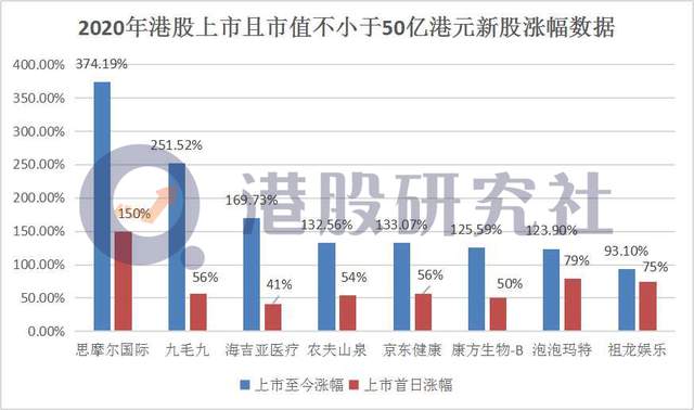 港股IPO复盘：中概股掀起回归热潮，多板块呈时代"众生相"