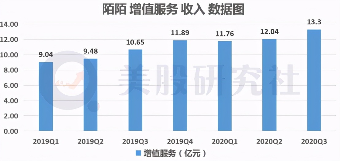 全球陌生人社交增量空间待挖掘，陌陌借新故事来重塑估值