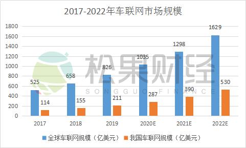 老兵成新秀，科大讯飞能否"嗨唱"车联网？
