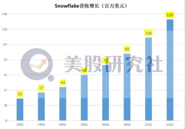 复盘2020美股IPO：累计融资额破纪录，估值上演冰与火之歌