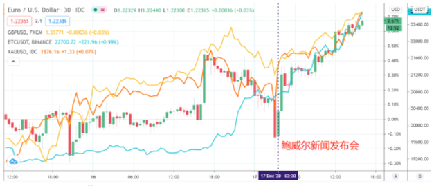 Coinbase上市步入倒计时，比特币终于不再是"侧室"？
