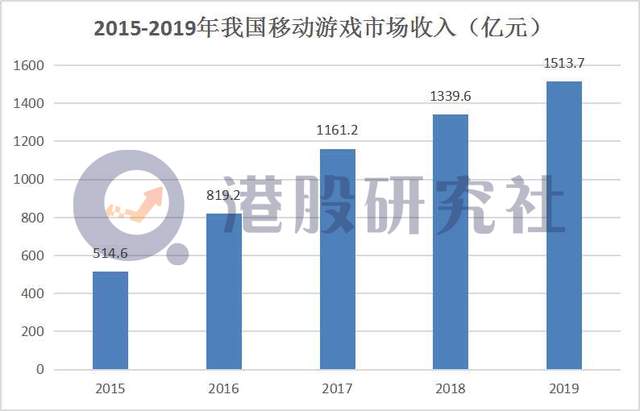 港股IPO复盘：中概股掀起回归热潮，多板块呈时代"众生相"