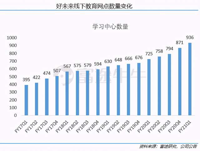 自爆造假、获巨额融资，2020年的好未来刺激又坎坷