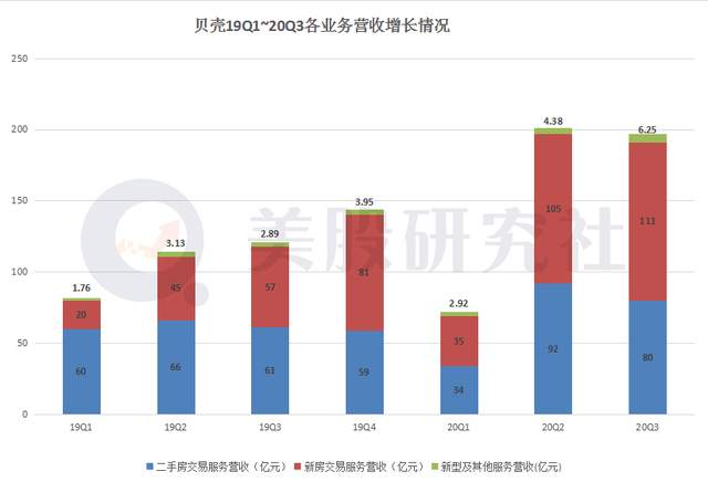 30万亿行业掀战火，借财报看贝壳、易居、房多多牌桌上的底牌