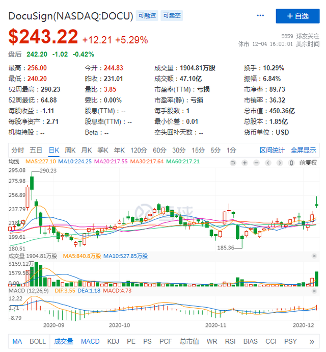 电子签名界"特斯拉"发财报了，国内电子签行业何时诞生巨头？