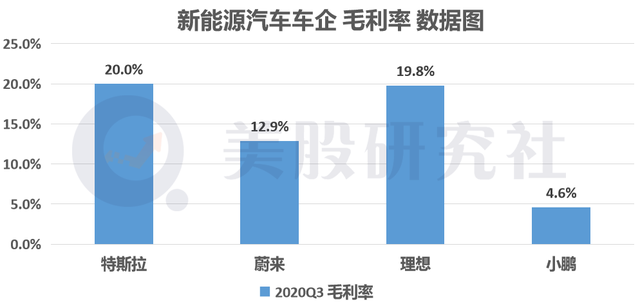 复盘新能源汽车：超级增长神话，估值“超前”的他们驶向何方？