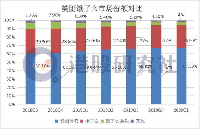 字节跳动加码"本地生活服务"，巨头激战背后行业或迎新排位赛