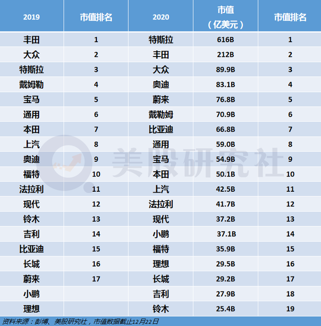 复盘新能源汽车：超级增长神话，估值“超前”的他们驶向何方？