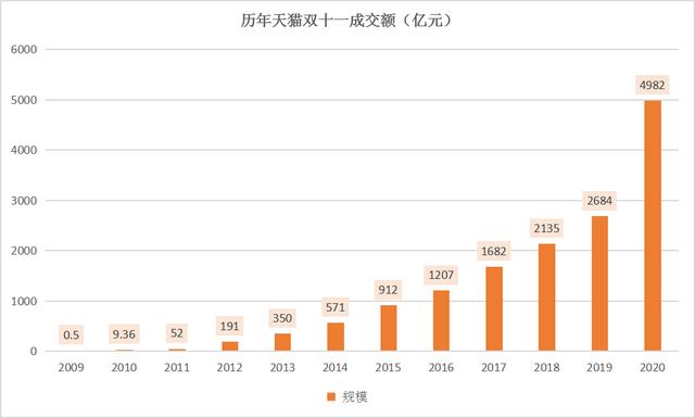 行业步入快速发展期，万亿级"虚拟蛋糕"将被如何瓜分？