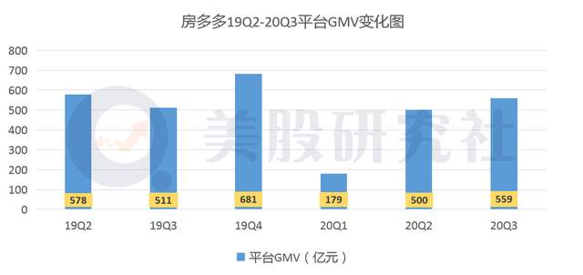 30万亿行业掀战火，借财报看贝壳、易居、房多多牌桌上的底牌