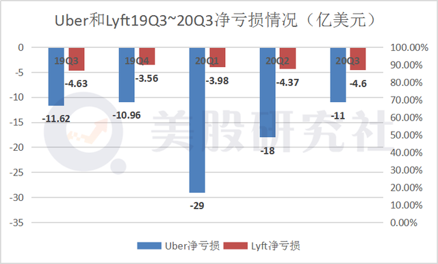 ​复盘共享经济2020：陷入艰难求生困境，转型能否拯救亏损怪圈