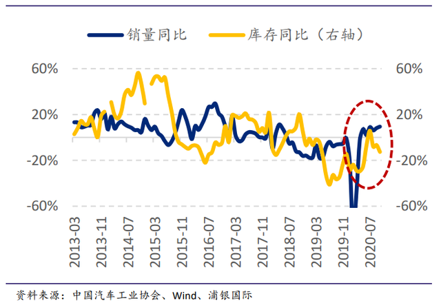 复盘新能源汽车：超级增长神话，估值“超前”的他们驶向何方？