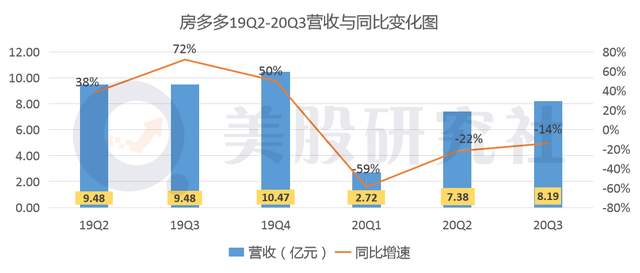 30万亿行业掀战火，借财报看贝壳、易居、房多多牌桌上的底牌