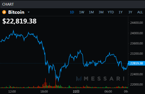 Coinbase上市步入倒计时，比特币终于不再是"侧室"？