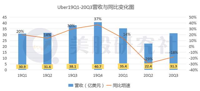 上市首日市值破600亿，Doordash能否复制美团"神话"