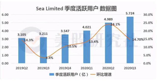 持"证"上岗的东南亚互联网巨头，Sea未来发展真宽若海洋？