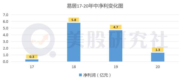 30万亿行业掀战火，借财报看贝壳、易居、房多多牌桌上的底牌